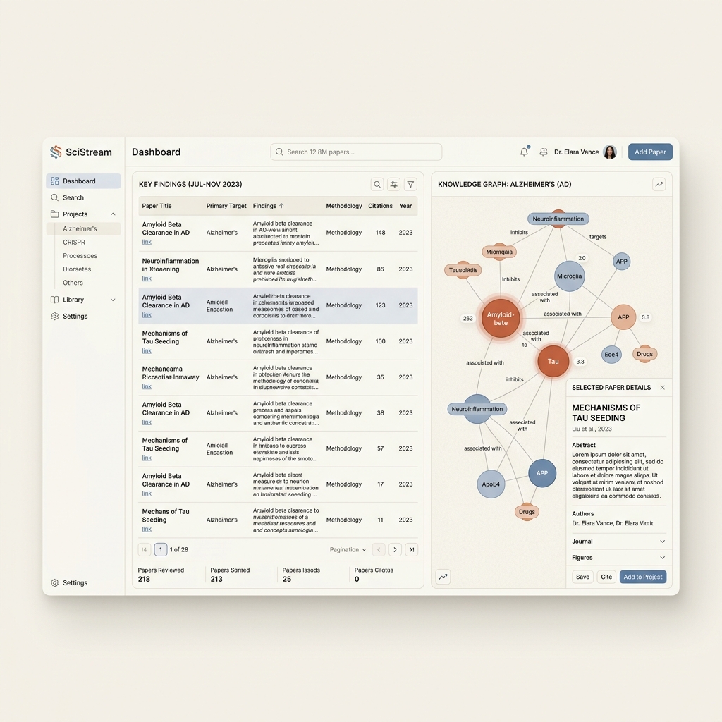 LitSynth Dashboard Interface